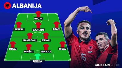Svaki bod uspeh za Albance (©Reuters)