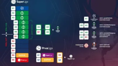 Svi detalji nove Mozzart Bet Superlige: Dva kruga plej-ofa, prvi u plej-autu može do Evrope