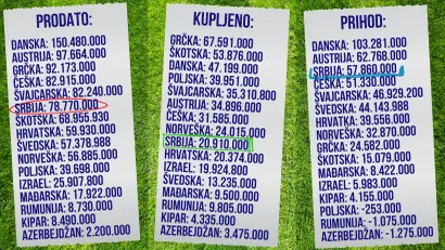 (©mozzartsport.com)