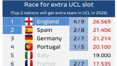 x.com/FootballMeetsData