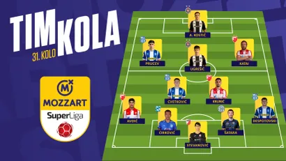 Najbolji tim 31. kola Mozzart Bet Superlige: OFK Beograd i večiti obeležili vikend 