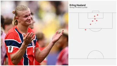 Erling Haland (©Reuters/Opta)