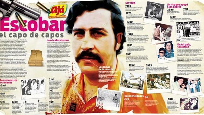 "Pablo Eskobar"