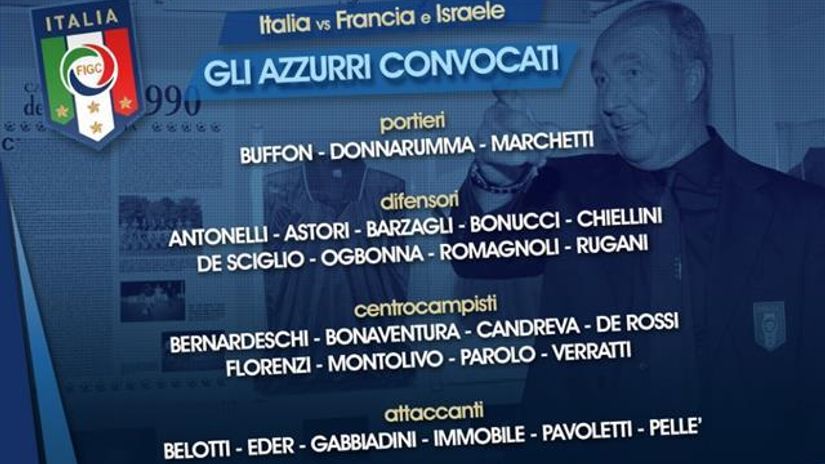 "spisak reprezentacije Italije"