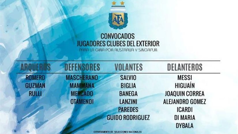 "spisak reprezentacije Argentine"