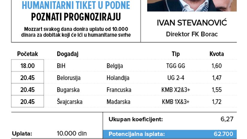 "Ivan Stevanović tipuje"