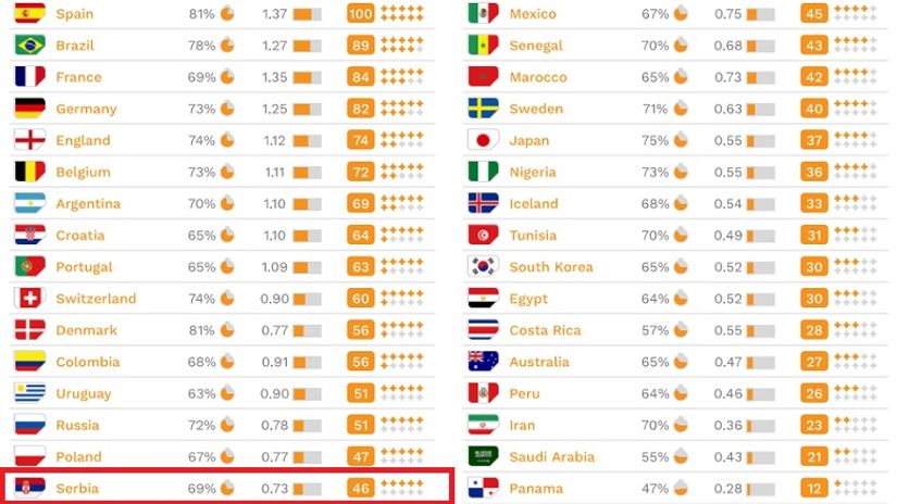 Rezultati istraživanja Instituta CIES