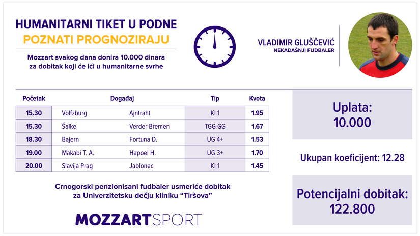 Vladimir Gluščević (©MOZZART Sport)