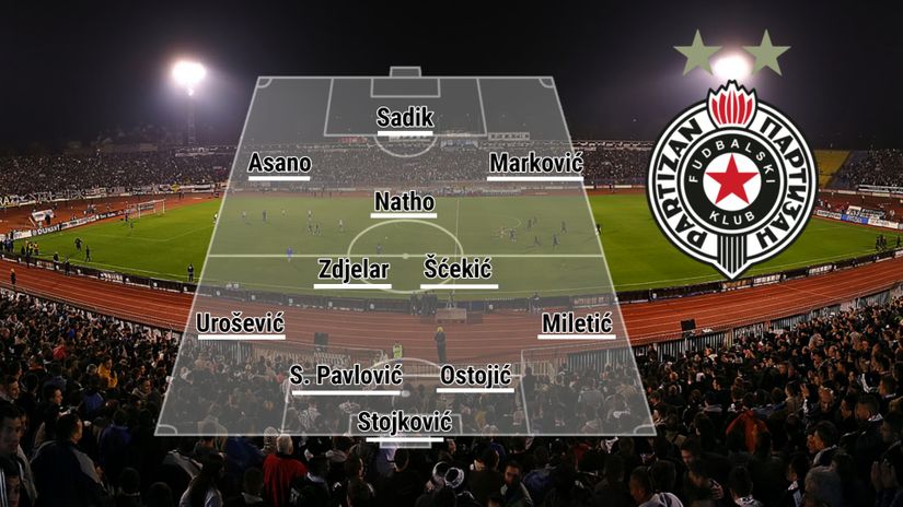 Očekivani sastav Partizana za sutrašnji derbi (©Star Sport)