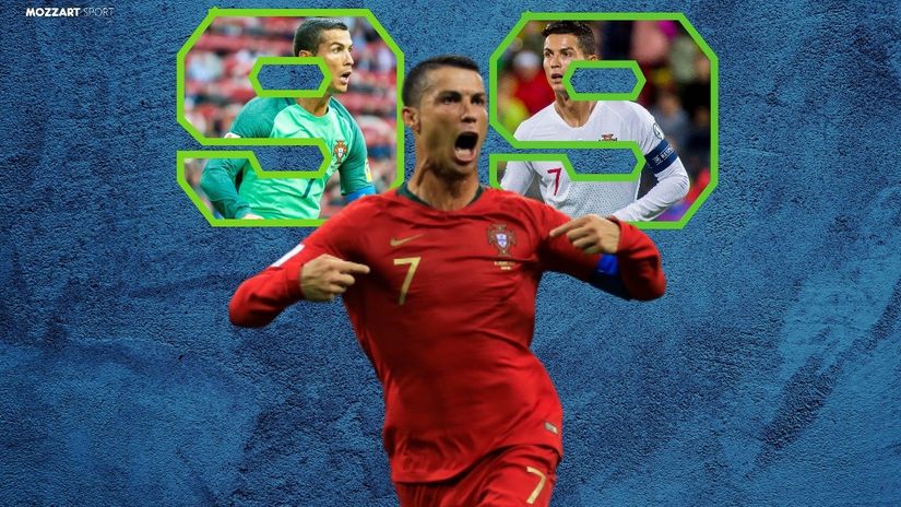 Kristijano Ronaldo (©Shutterstock)