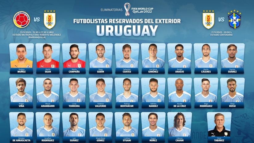 Spisak Urugvaja