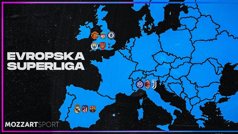 Superliga podelila svet (©mozzartsport.com)