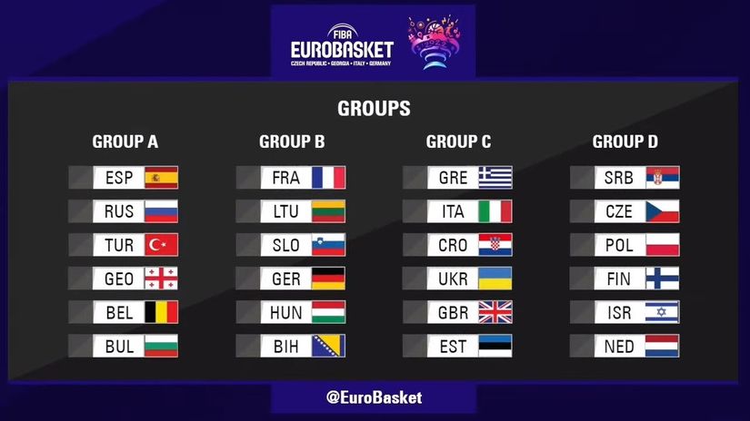 Savršen žreb za Evrobasket: Srbija sa Češkom, Poljskom, Finskom, Izraelom i Holandijom