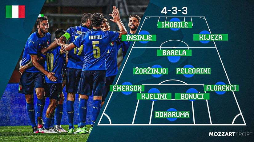 Na Euro s gol razlikom 25:0 - Mančova Italija samo Francuskoj priznaje da je bolja