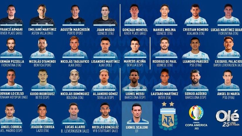 Argentina objavila spisak: Sa 28 igrača na Kopa Amerika