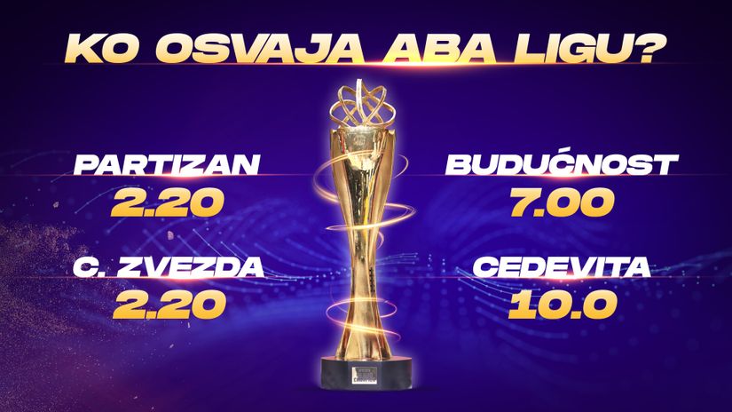 Nikad jača ABA i pitanje od milion dolara: Ko će biti šampion? Zvezda i Partizan prete Mozzart kvotama 2,20