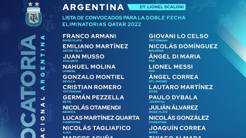 Spisak Argentine (©Twitter / AFA)