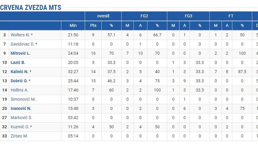 Screenshot: aba-liga.com