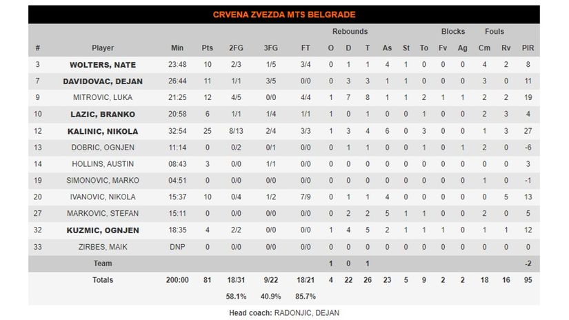 Screenshot - euroleague.net