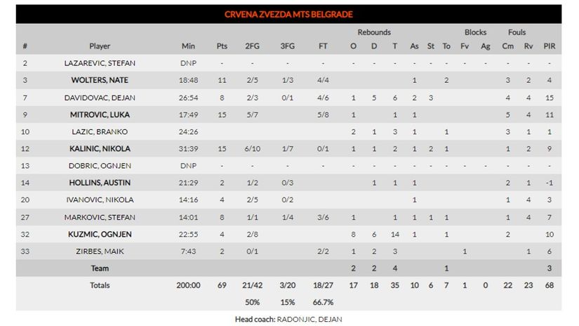 Screenshot - euroleague.net
