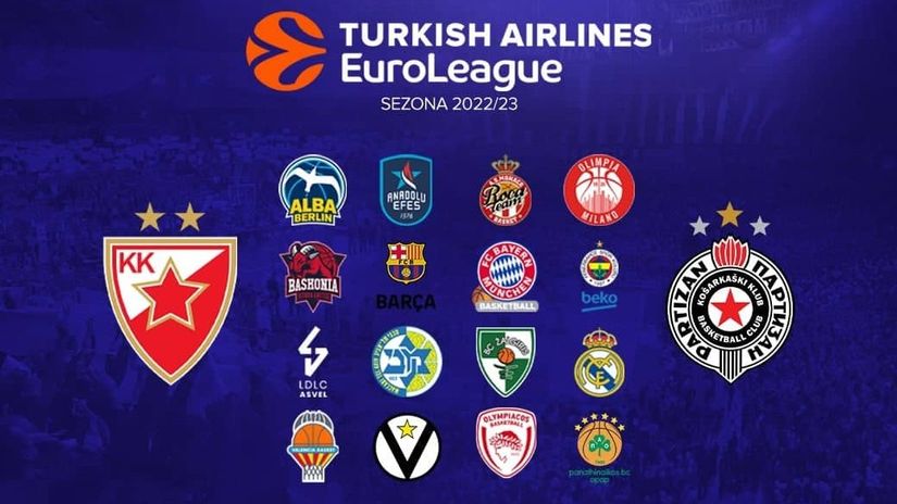 Učesnici Evrolige za sezonu 2022/23