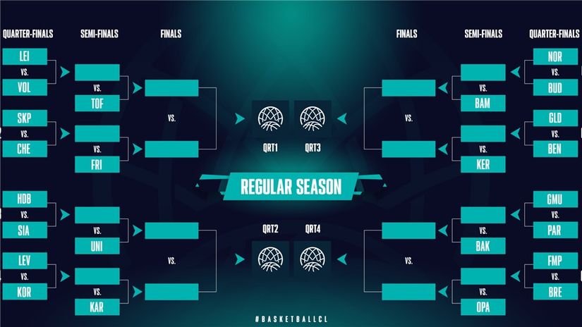 Kostur kvalifikacija za ligu šampiona (FIBA BCL)