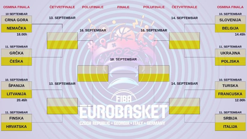 Srbiji paklen put do finala, Slovencima se sve otvara