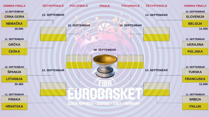 EuroBasket 2022 - Page 6 1662670862072_Raspored