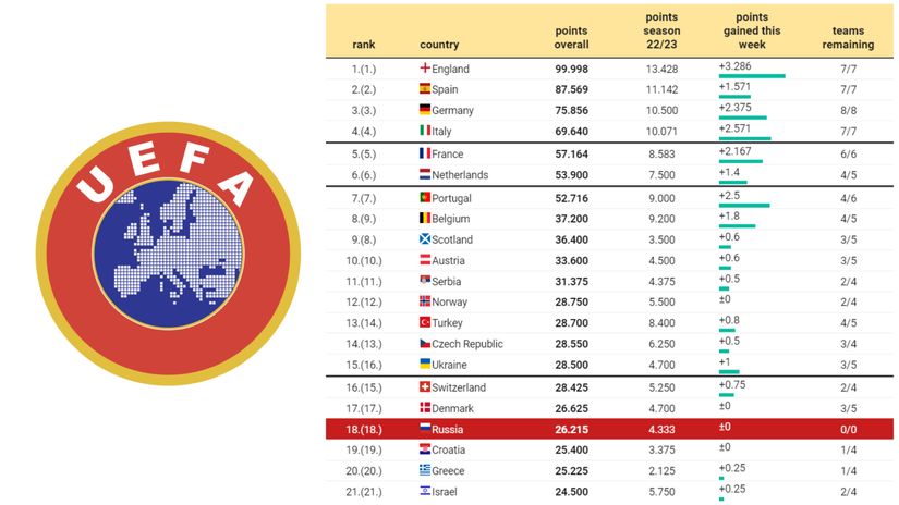 Luda trka! Ko, s kim, kada i gde do kraja sezone: UEFA prati nikad  neizvesniju borbu za opstanak u Superligi - Sportal