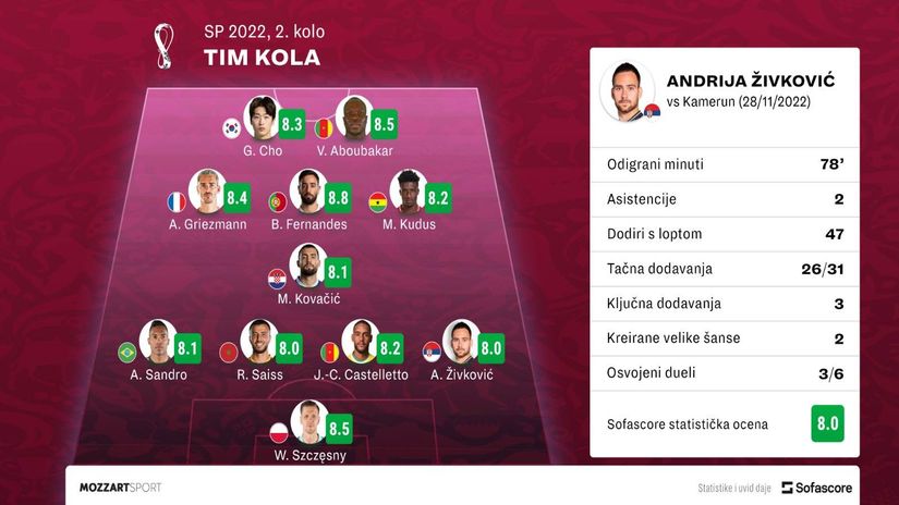 ©SofaScore
