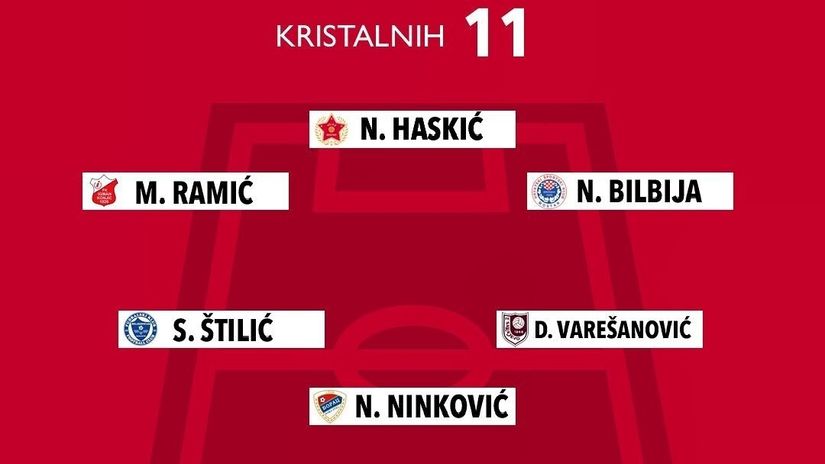 Bilbija, Ninković i Haskić u idealnih 11 Premijer lige