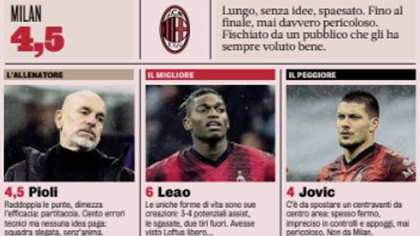 Il peggiore in campo: Luka Jovic non è degno di indossare la maglia del Milan