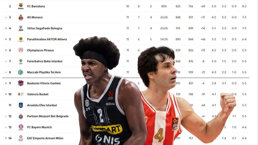 Može li se do gornjeg doma? (©Starsport, Euroleague)