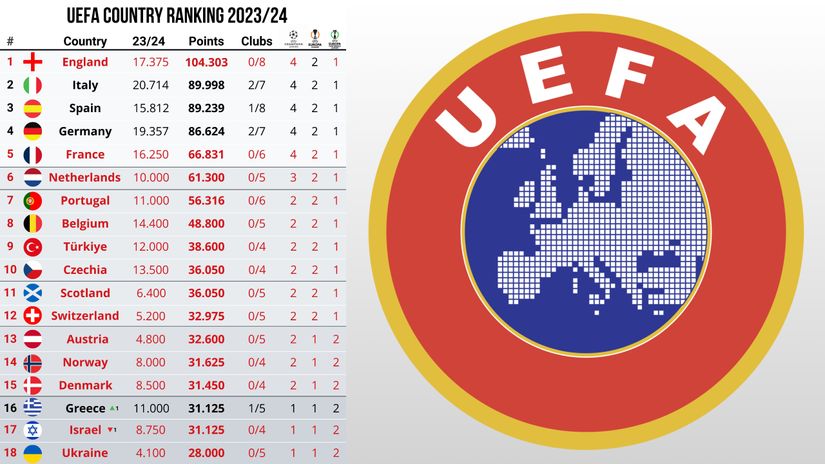 Foto: Football Rankings