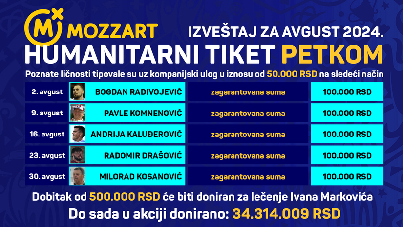 Humanitarni tiket lečenje Ivana Markovića pomaže sa pola miliona dinara