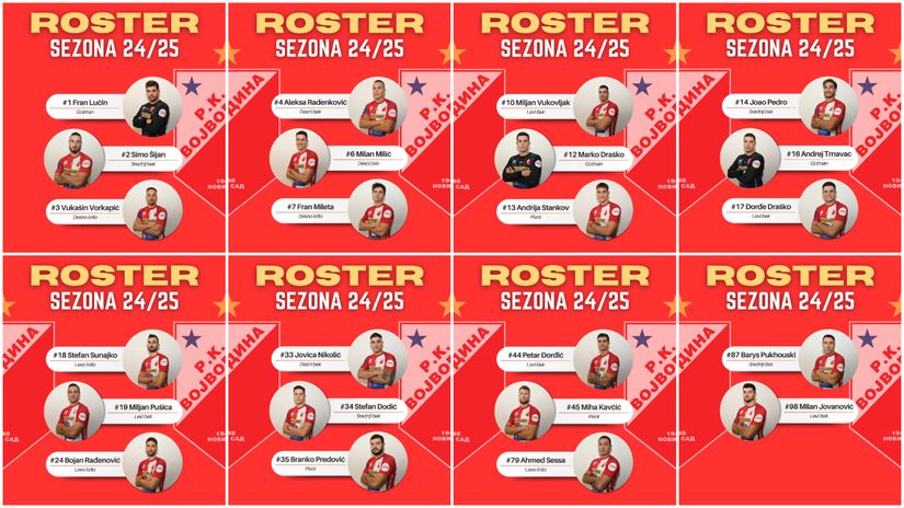 Vojvodinin roster za sezonu 2024/2025 (©RK Vojvodina)