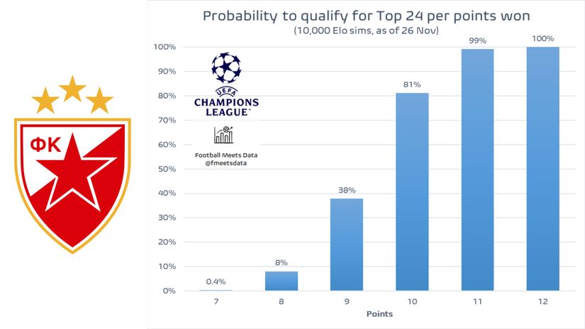  Foto: Football Meets Data