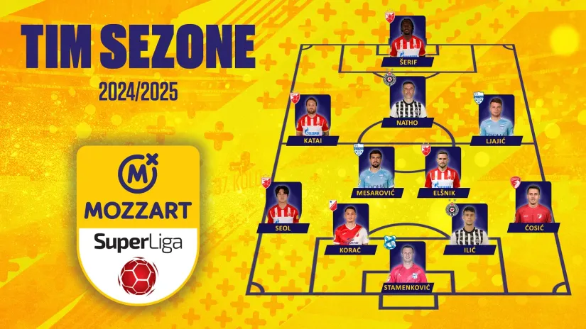 Idealnih 11 Mozzart Bet Superlige za sezonu 2024/2025