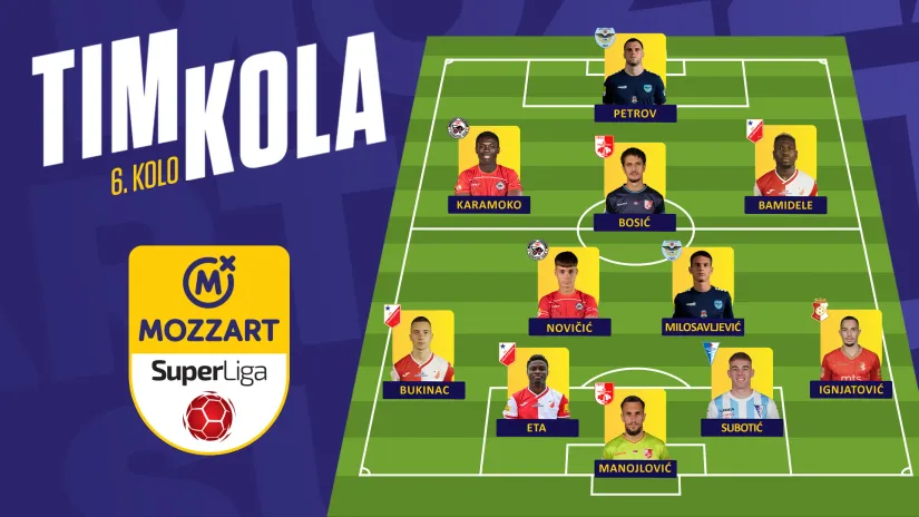 Tim kola