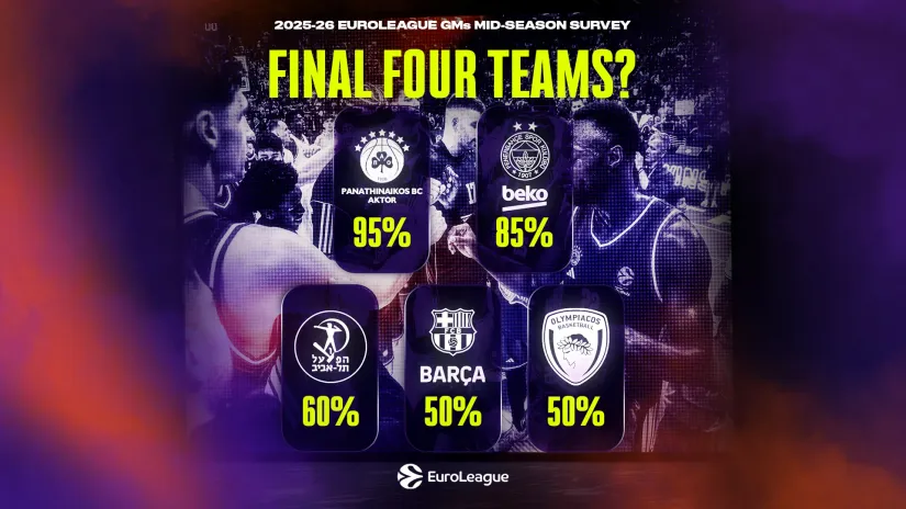 Evroligina analiza (©Euroleague)