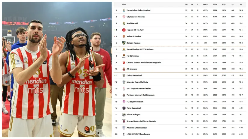 Detalj iz Beogradske arene (©MN Press)