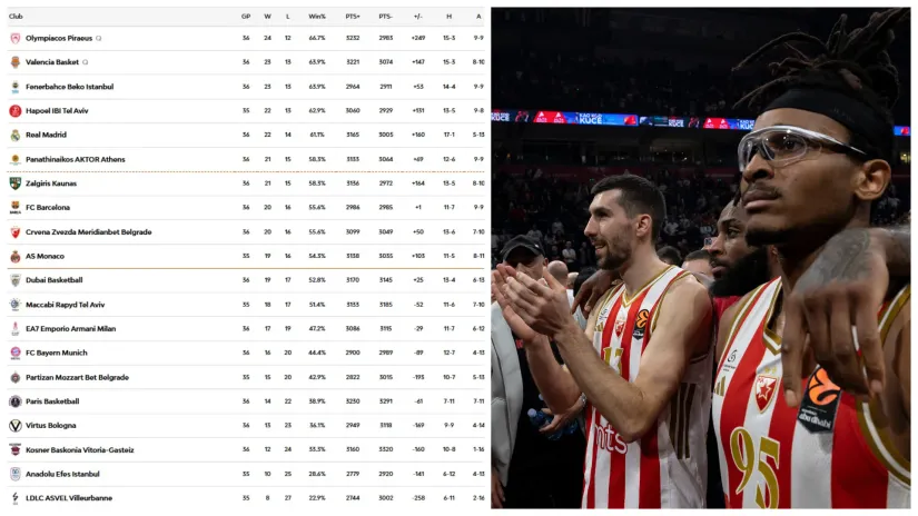 Ognjen Dobrić i Čima Moneke (©Star Sport)