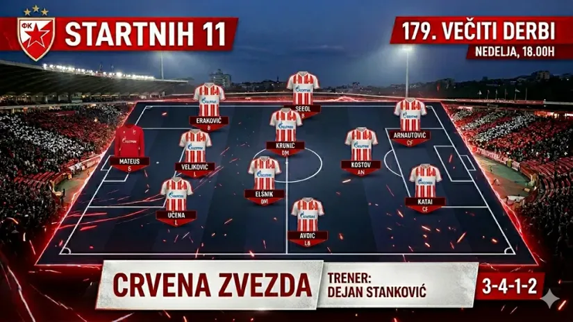 ZVEZDA - TIM ZA DERBI: Trojica u poslednjoj liniji, Avdićev debi protiv večitog rivala
