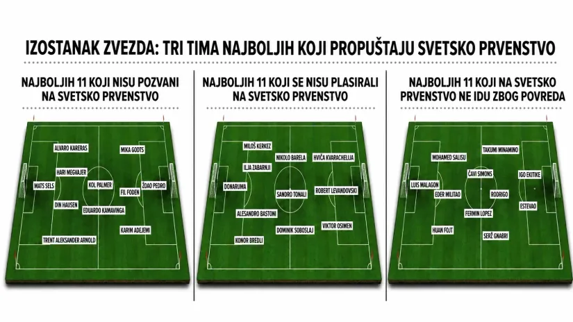 Najveća svetla van pozornice: Tri zastrašujuće pos