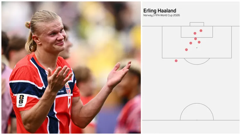 Erling Haland (©Reuters/Opta)