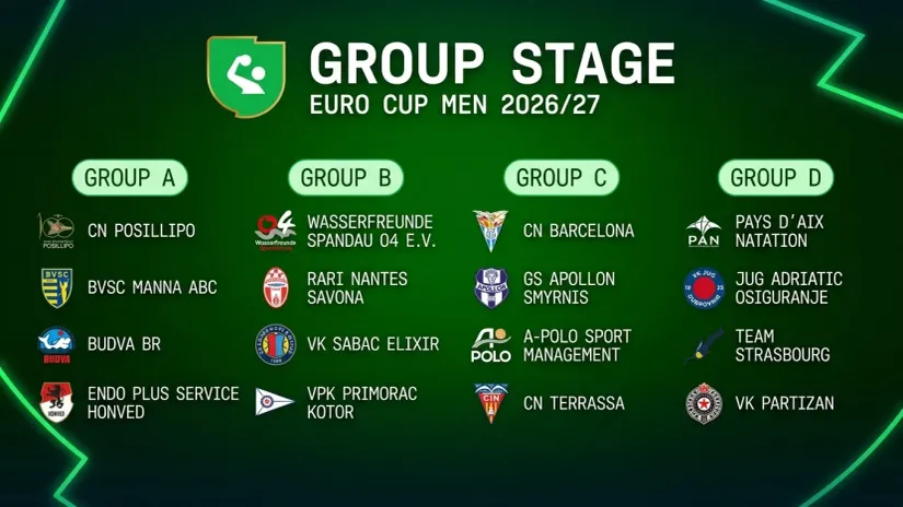 (©European Aquatics)
