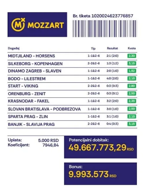 Tiket s maksimalnom isplatom odigran 30. jula na uplatno-isplatnom mestu Borča 2
