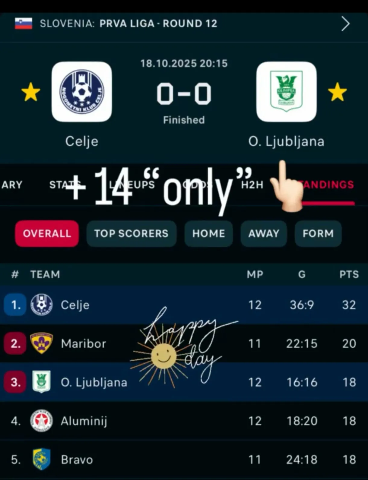 Jedna od Rijerinih objava sa Instagrama
