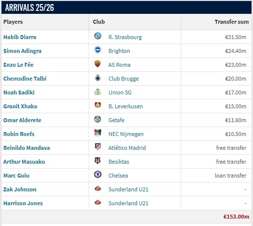 Transfermarkt (Printscreen)