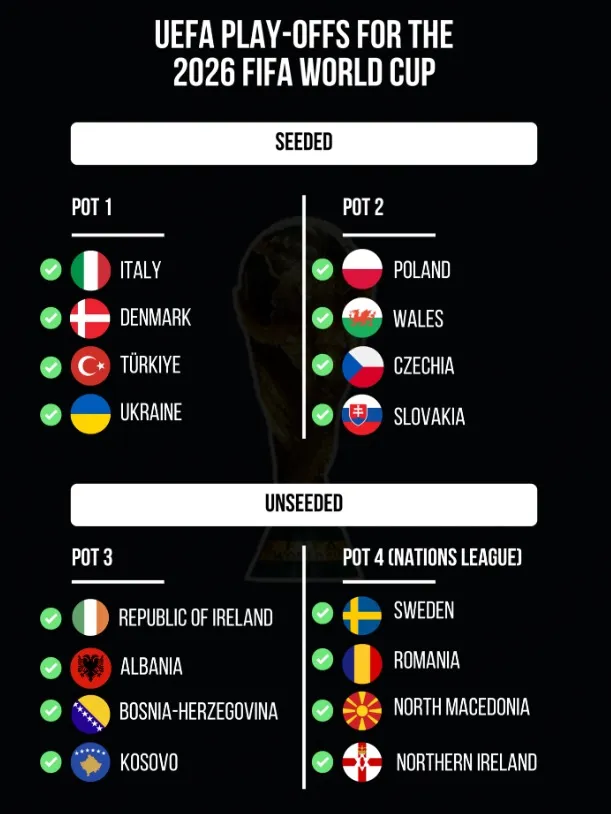 (@x.com/FootRankings)